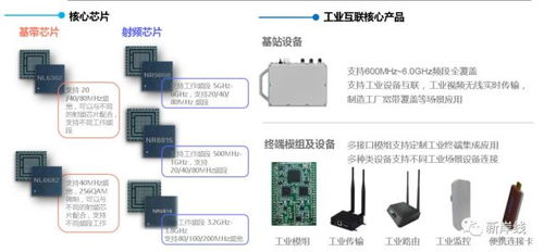 工業互聯，從端出發 EUHT 5G技術賦能制造業實現工業互聯網落地